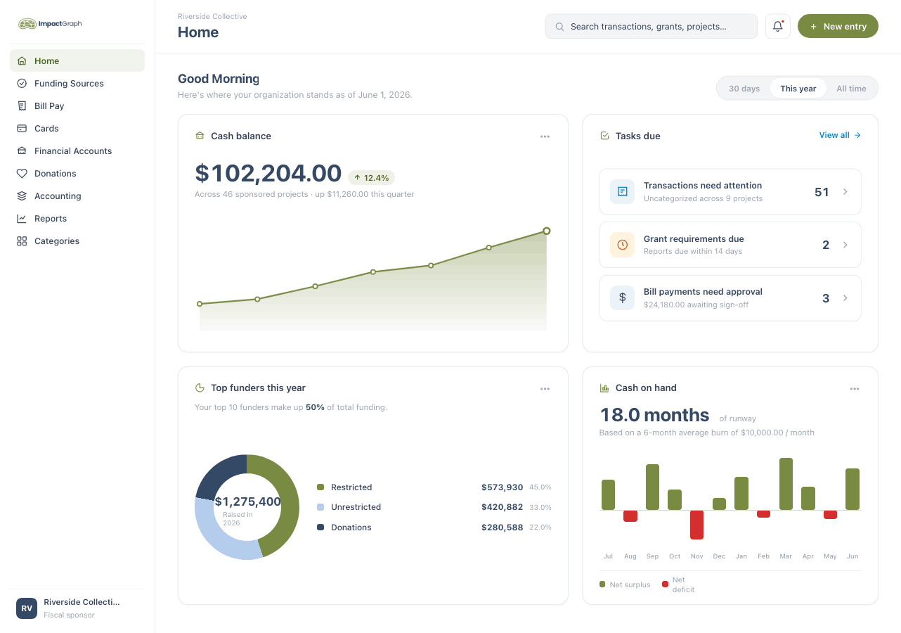 ImpactGraph insights and analytics for fiscal sponsors and nonprofits